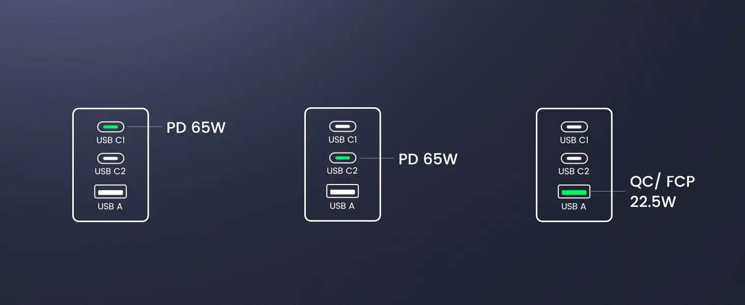 شارژر 65 وات یوگرین UGREEN USB C Charger Nexode 65W CD306 27 CD306 5 1