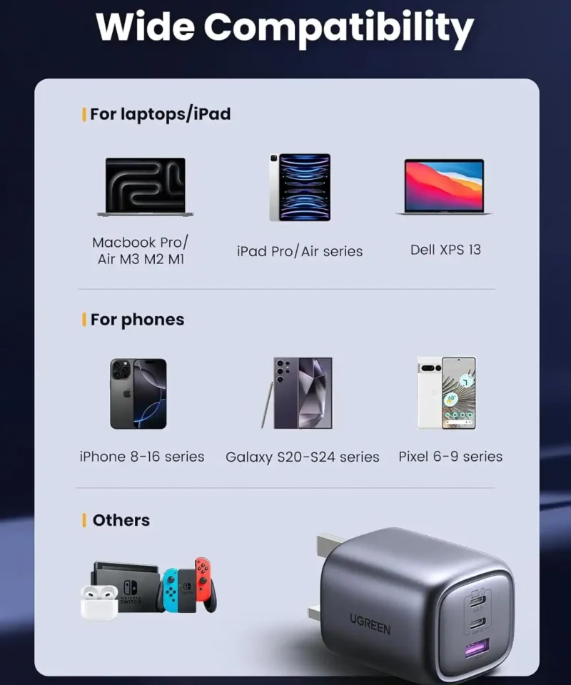 شارژر 65 وات یوگرین UGREEN USB C Charger Nexode 65W CD306 16 CD306 8