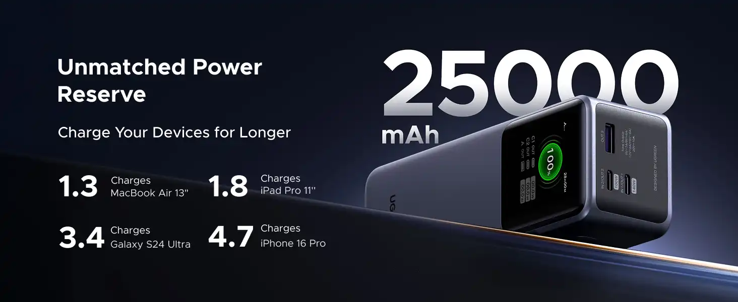 پاوربانک یوگرین UGREEN Nexode Power Bank 25000mAh PB722 20 PB722 12