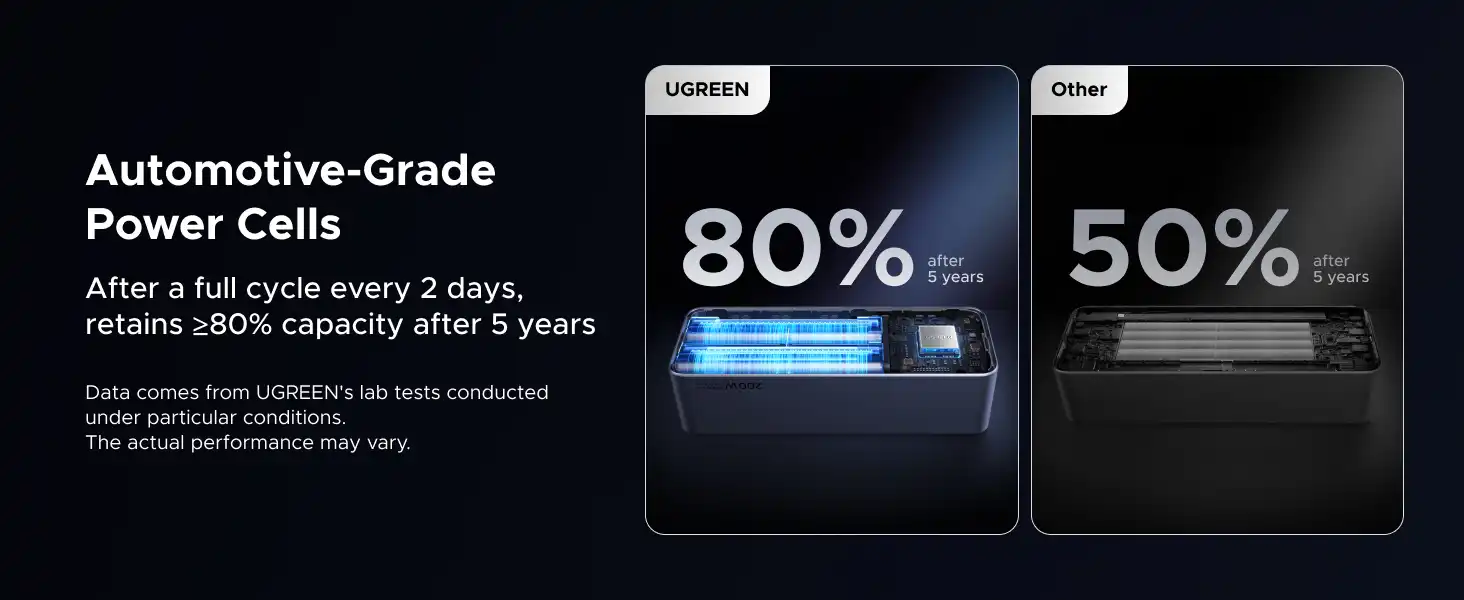 پاوربانک یوگرین UGREEN Nexode Power Bank 25000mAh PB722 24 PB722 16