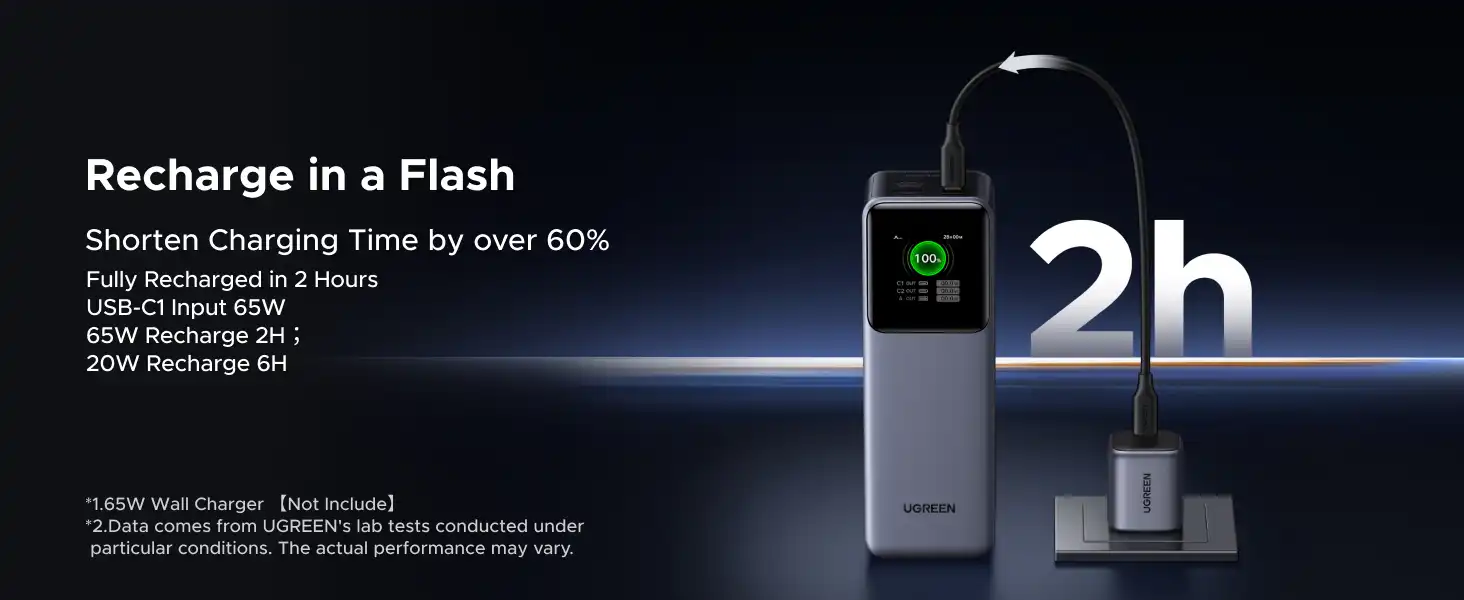 پاوربانک یوگرین UGREEN Nexode Power Bank 25000mAh PB722 19 PB722 3